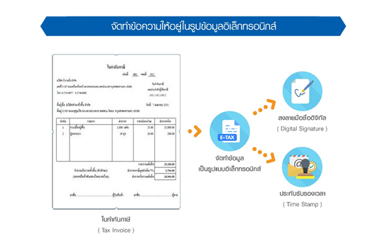 e-Tax Invoice คืออะไร