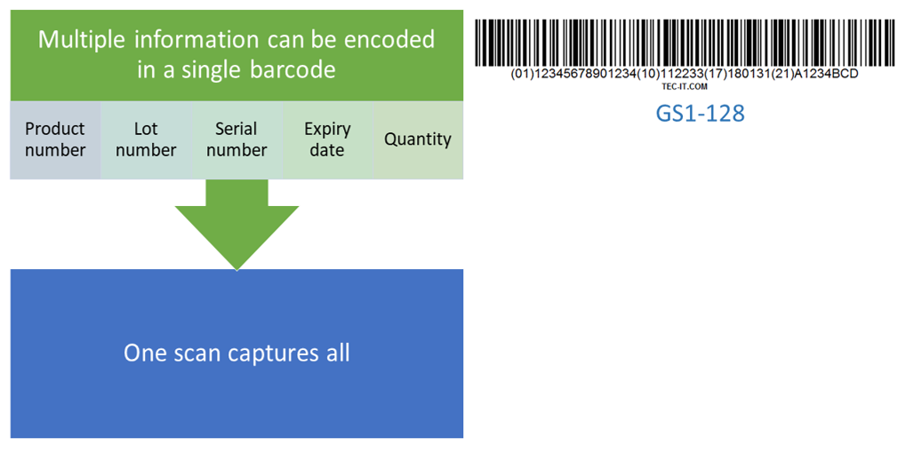 Barcode ที่นิยม