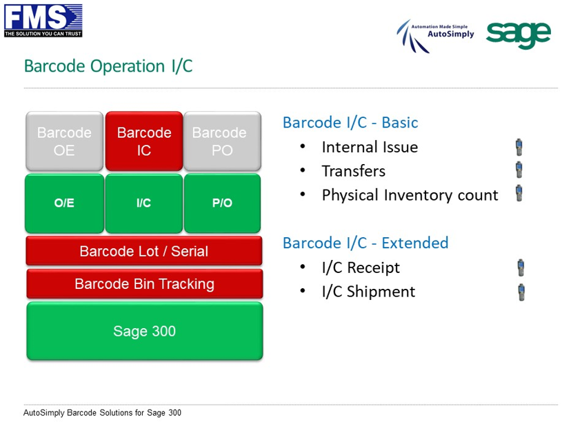 ระบบ Barcode System ใน Order Entry (ฝ่ายขายr