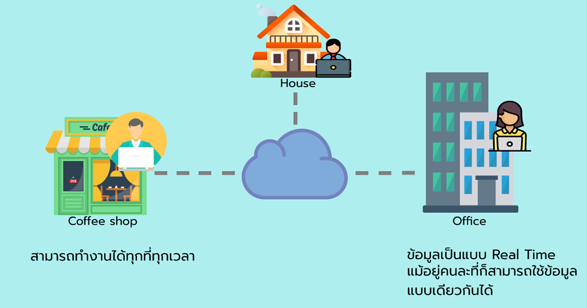 On Premise และ On Cloud แตกต่างกันอย่างไร ?