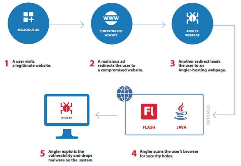 ransomware คืออะไร