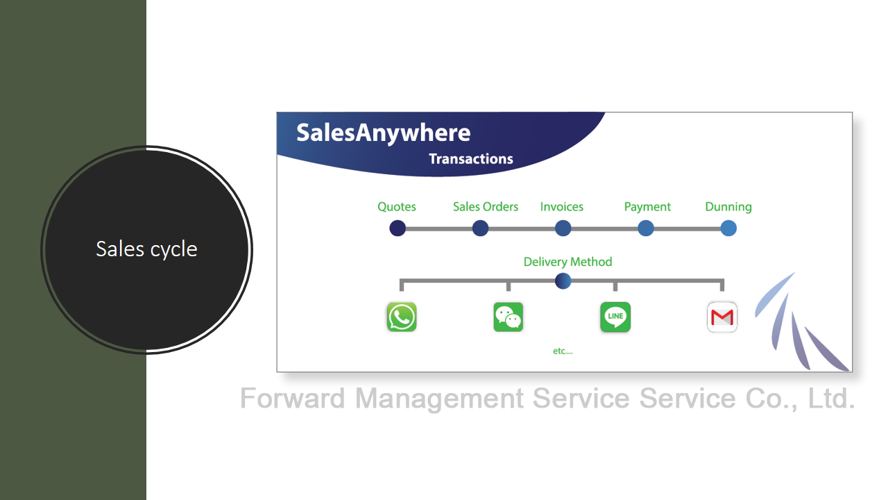 เพิ่มขีดความสามารถธุรกิจการผลิตด้วย Sage 300 Manufacturing