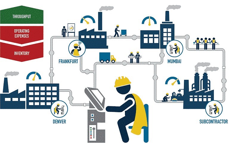 SAP Business One สำหรับธุรกิจอาหารแปรรูป