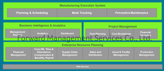 ERP In Manufacturing Trend 2020